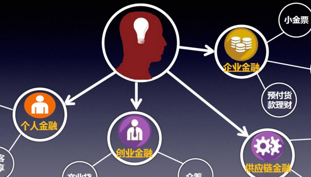 以科技為驅(qū)動(dòng)，互聯(lián)網(wǎng)金融業(yè)轉(zhuǎn)型擁抱新時(shí)代