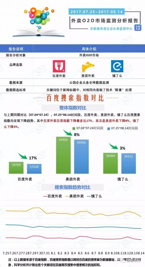 O2O，O2O系統(tǒng)，O2O平臺,O2O網站